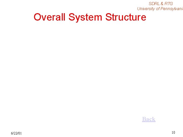 SDRL & RTG University of Pennsylvania Overall System Structure Back 6/22/01 10 