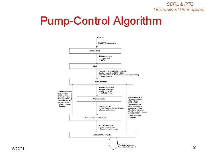 SDRL & RTG University of Pennsylvania Pump-Control Algorithm 6/22/01 20 