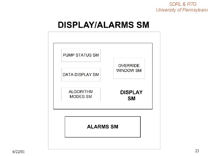 SDRL & RTG University of Pennsylvania 6/22/01 23 