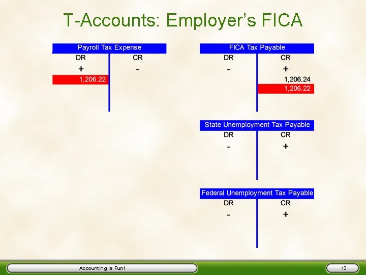 T-Accounts: Employer’s FICA Accounting Is Fun! 13 