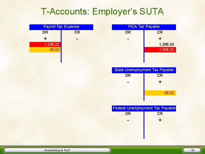 T-Accounts: Employer’s SUTA Accounting Is Fun! 14 