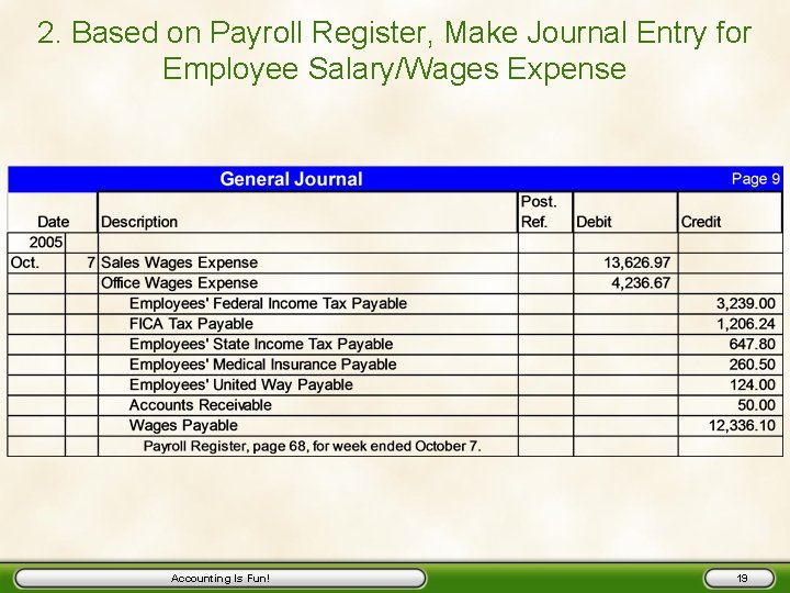 2. Based on Payroll Register, Make Journal Entry for Employee Salary/Wages Expense Accounting Is