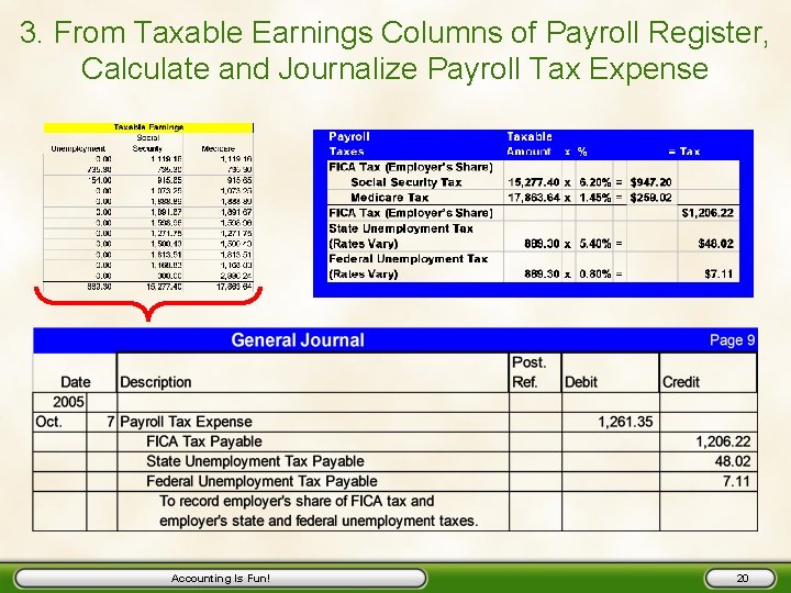 3. From Taxable Earnings Columns of Payroll Register, Calculate and Journalize Payroll Tax Expense