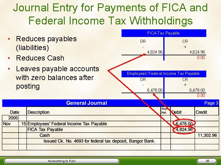 Journal Entry for Payments of FICA and Federal Income Tax Withholdings • Reduces payables
