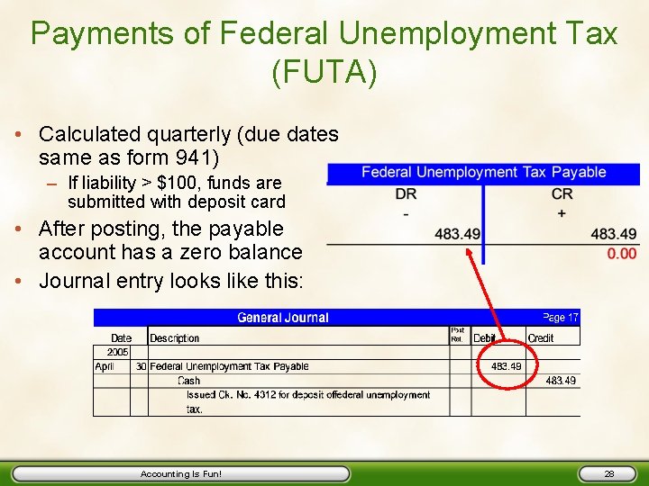 Payments of Federal Unemployment Tax (FUTA) • Calculated quarterly (due dates same as form