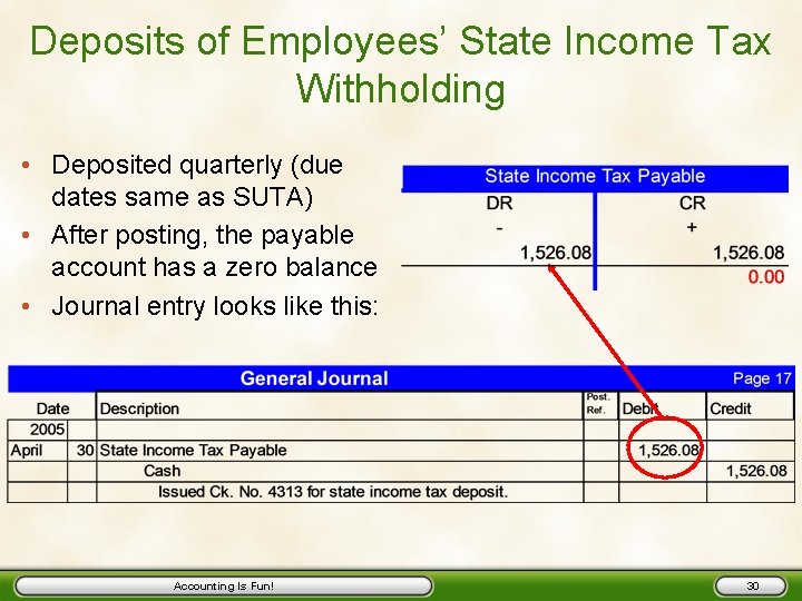 Deposits of Employees’ State Income Tax Withholding • Deposited quarterly (due dates same as