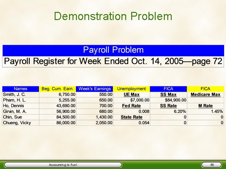 Demonstration Problem Accounting Is Fun! 50 