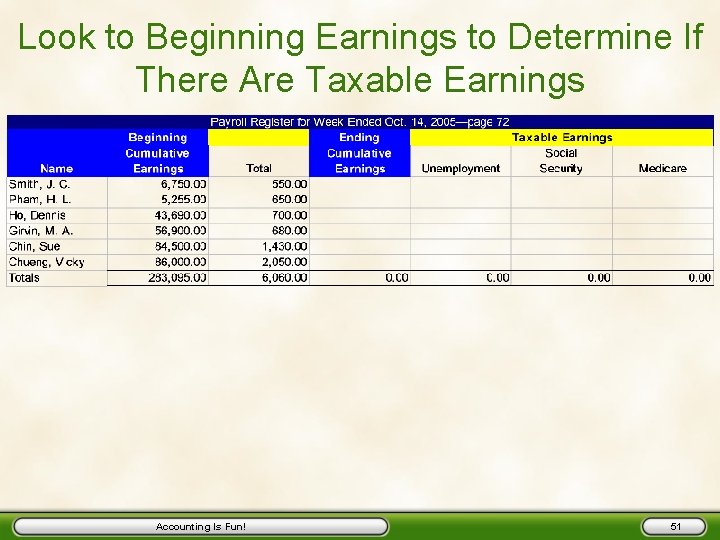 Look to Beginning Earnings to Determine If There Are Taxable Earnings Accounting Is Fun!