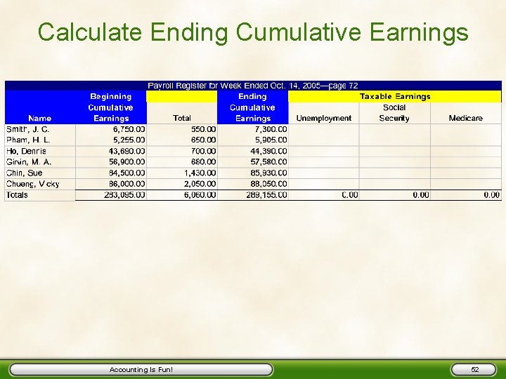 Calculate Ending Cumulative Earnings Accounting Is Fun! 52 