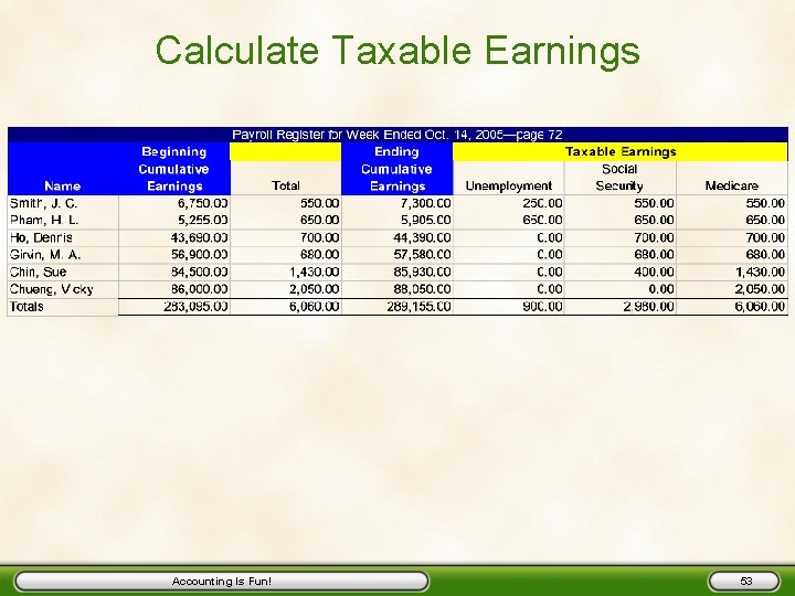 Calculate Taxable Earnings Accounting Is Fun! 53 