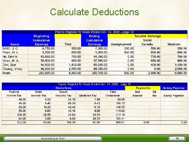 Calculate Deductions Accounting Is Fun! 54 