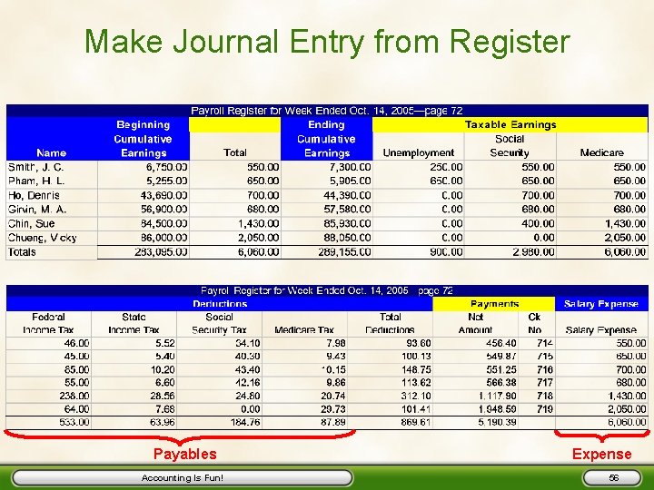 Make Journal Entry from Register Payables Accounting Is Fun! Expense 56 