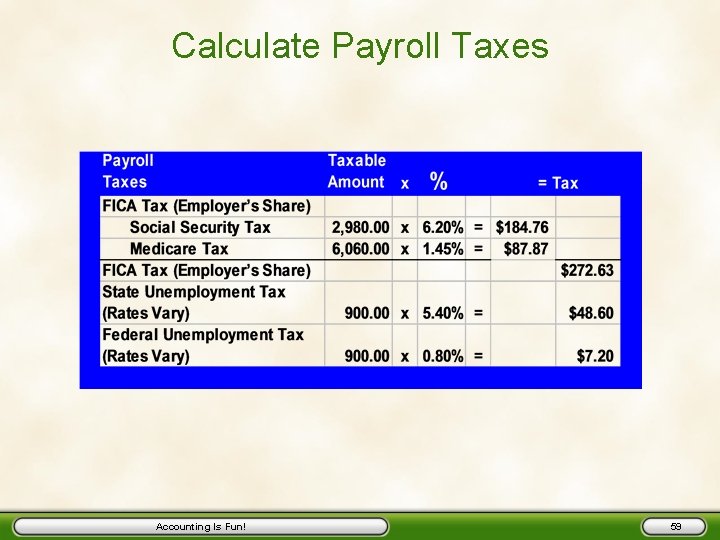 Calculate Payroll Taxes Accounting Is Fun! 59 