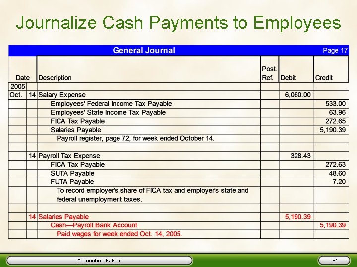 Journalize Cash Payments to Employees Accounting Is Fun! 61 