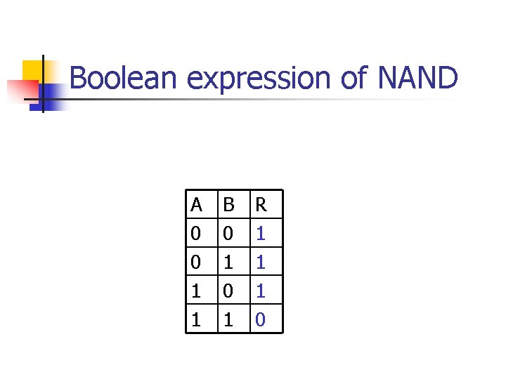 Boolean expression of NAND A 0 0 1 1 B 0 1 R 1