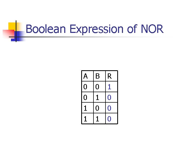 Boolean Expression of NOR A 0 0 1 1 B 0 1 R 1