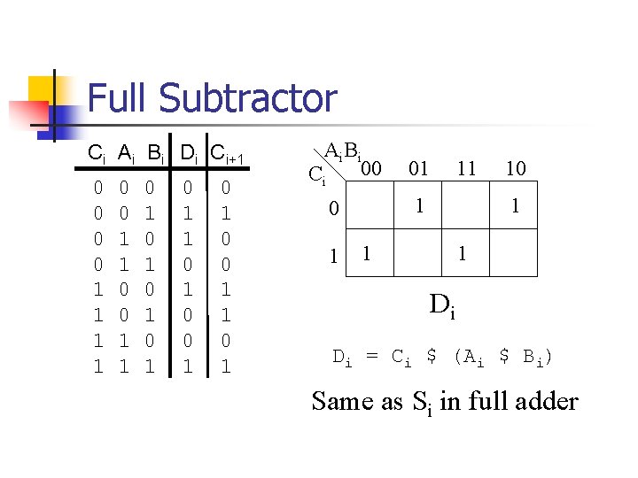 Full Subtractor Ci Ai Bi Di Ci+1 0 0 1 1 0 1 0