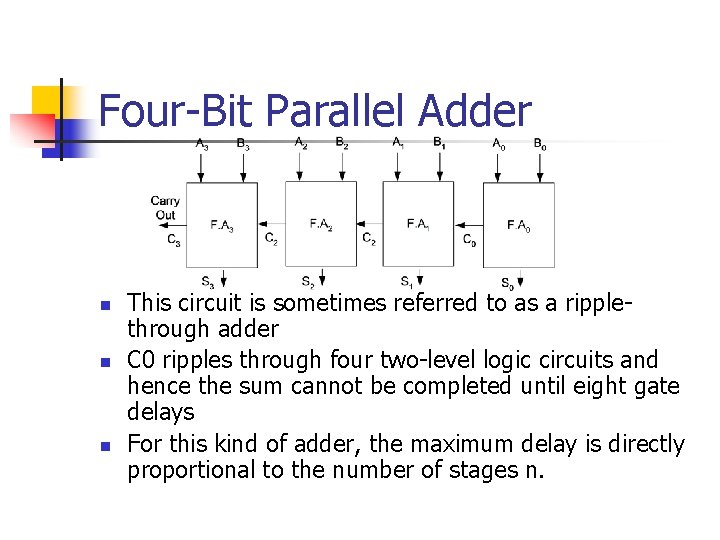 Four-Bit Parallel Adder n n n This circuit is sometimes referred to as a