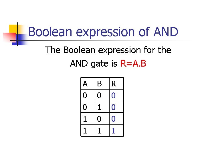 Boolean expression of AND The Boolean expression for the AND gate is R=A. B