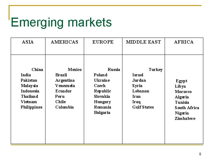 Emerging markets ASIA China India Pakistan Malaysia Indonesia Thailand Vietnam Philippines AMERICAS Mexico Brazil