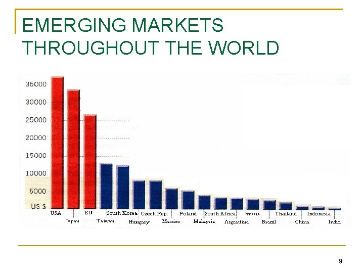 EMERGING MARKETS THROUGHOUT THE WORLD 9 