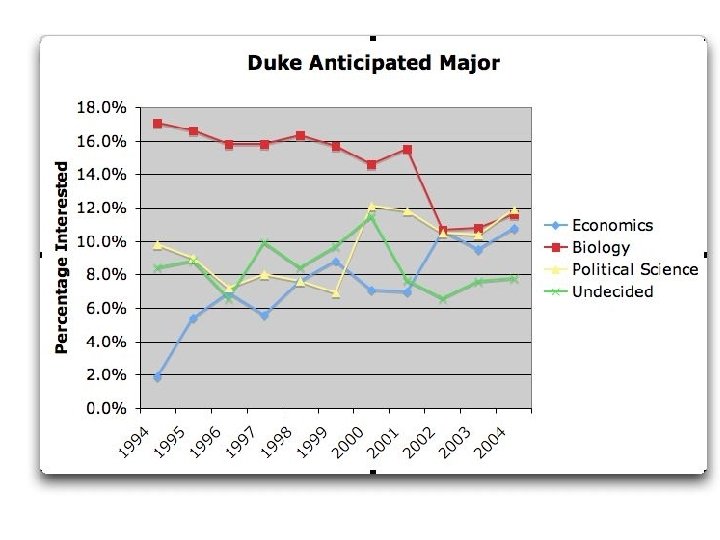 Cruelty of Teaching Computer Science Redux, Fall 2005 37 