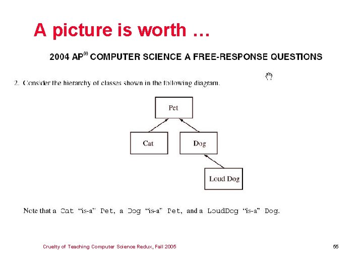 A picture is worth … Cruelty of Teaching Computer Science Redux, Fall 2005 55