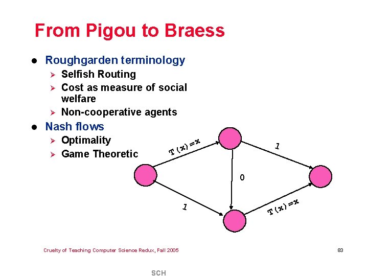 From Pigou to Braess l Roughgarden terminology Ø Ø Ø l Selfish Routing Cost