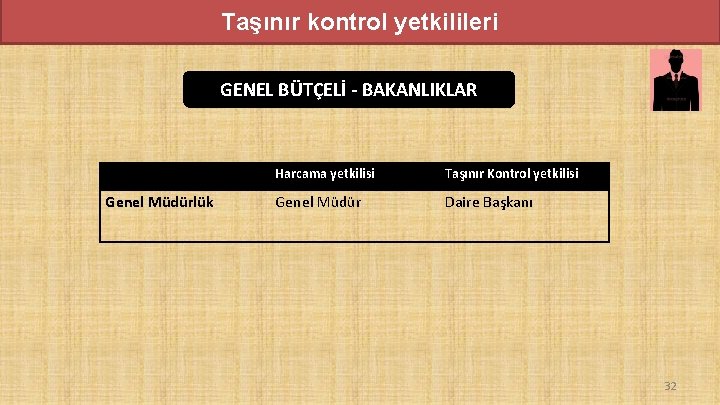 Taşınır kontrol yetkilileri GENEL BÜTÇELİ - BAKANLIKLAR Harcama yetkilisi Taşınır Kontrol yetkilisi Genel Müdürlük Taşınır kontrol yetkilileri GENEL BÜTÇELİ - BAKANLIKLAR Harcama yetkilisi Taşınır Kontrol yetkilisi Genel Müdürlük