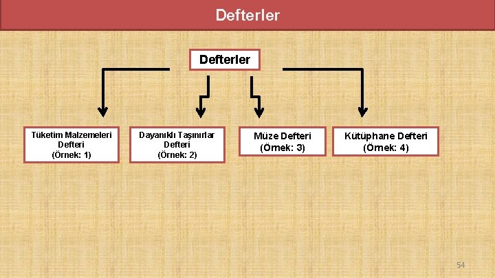 Defterler Tüketim Malzemeleri Defteri (Örnek: 1) Dayanıklı Taşınırlar Defteri (Örnek: 2) Müze Defteri (Örnek: Defterler Tüketim Malzemeleri Defteri (Örnek: 1) Dayanıklı Taşınırlar Defteri (Örnek: 2) Müze Defteri (Örnek: