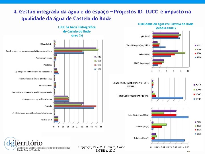4. Gestão integrada da água e do espaço – Projectos ID- LUCC e impacto