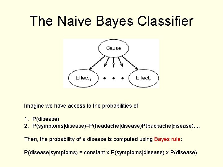 The Naive Bayes Classifier Imagine we have access to the probabilities of 1. P(disease)