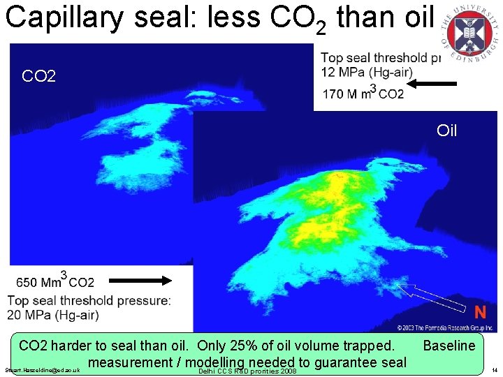 Capillary seal: less CO 2 than oil CO 2 Oil CO 2 harder to