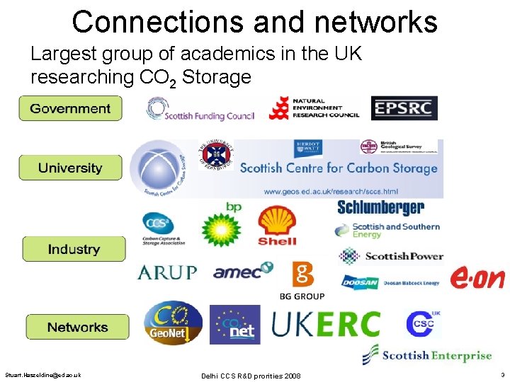 Connections and networks Largest group of academics in the UK researching CO 2 Storage