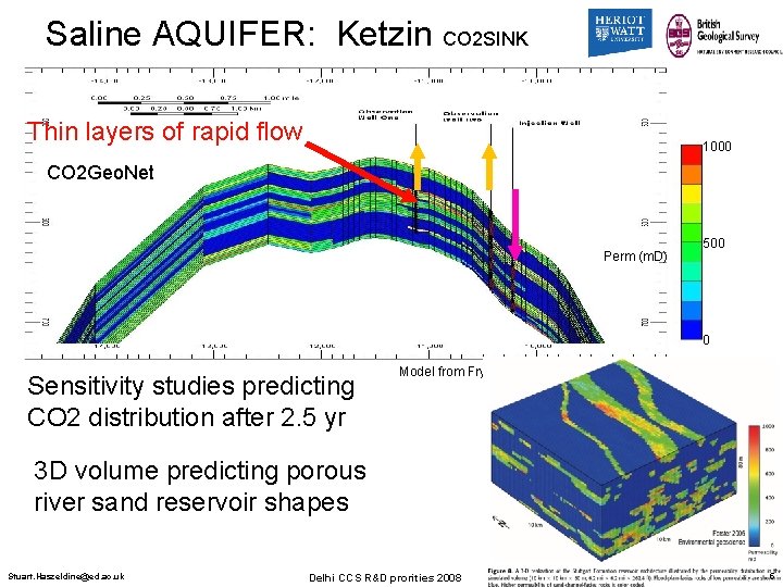 Saline AQUIFER: Ketzin CO 2 SINK Thin layers of rapid flow 1000 CO 2