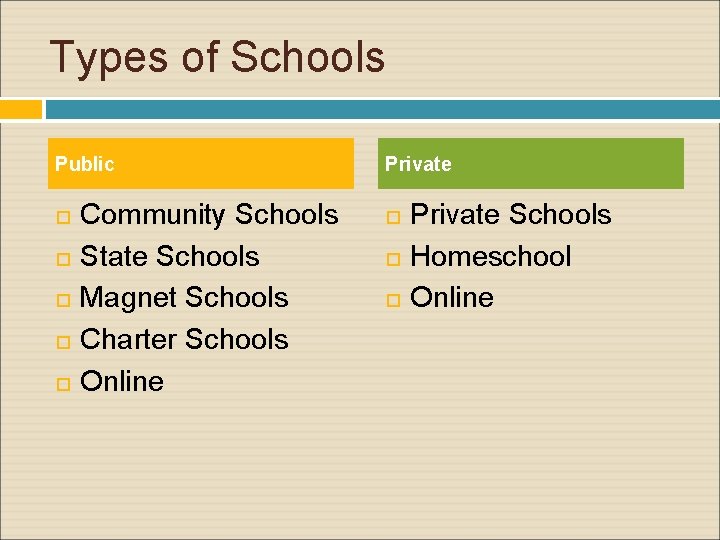 Types of Schools Public Community Schools State Schools Magnet Schools Charter Schools Online Private