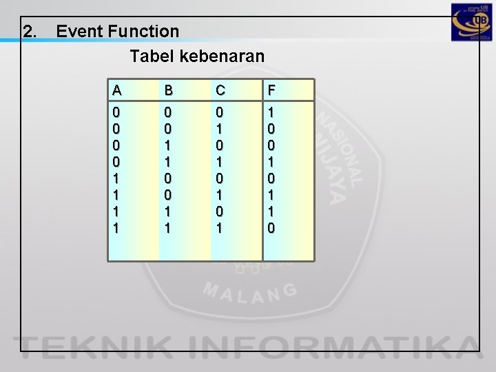 2. Event Function Tabel kebenaran A B C F 0 0 1 1 0