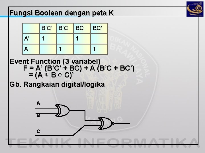 Fungsi Boolean dengan peta K A’ A B’C’ B’C BC 1 1 1 BC’