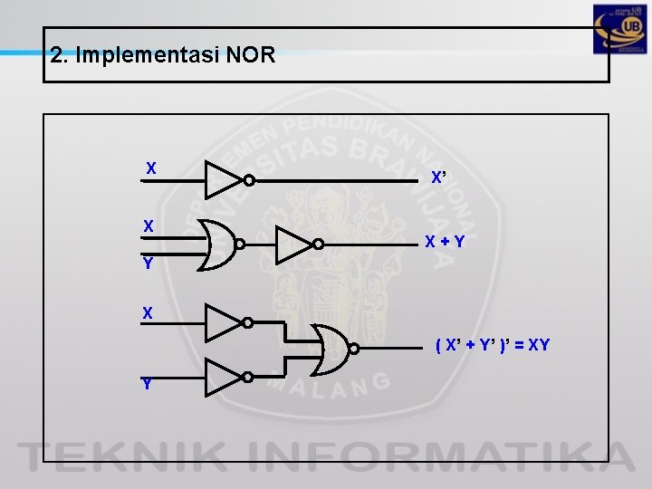 2. Implementasi NOR X X X’ X+Y Y X ( X’ + Y’ )’