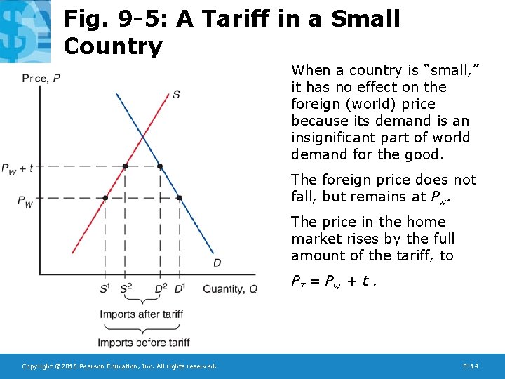 Fig. 9 -5: A Tariff in a Small Country When a country is “small,