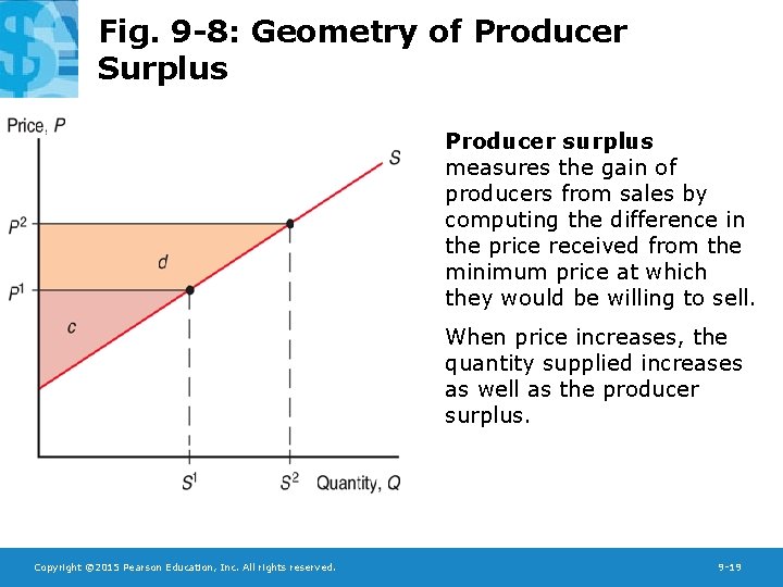 Fig. 9 -8: Geometry of Producer Surplus Producer surplus measures the gain of producers
