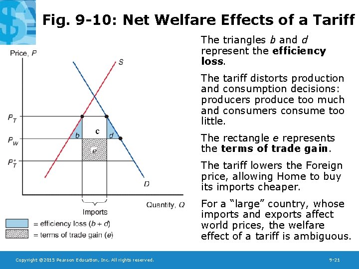 Fig. 9 -10: Net Welfare Effects of a Tariff The triangles b and d