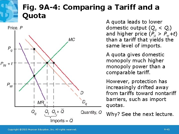 Fig. 9 A-4: Comparing a Tariff and a Quota A quota leads to lower
