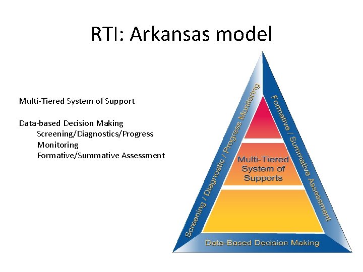 RTI: Arkansas model Multi-Tiered System of Support Data-based Decision Making Screening/Diagnostics/Progress Monitoring Formative/Summative Assessment