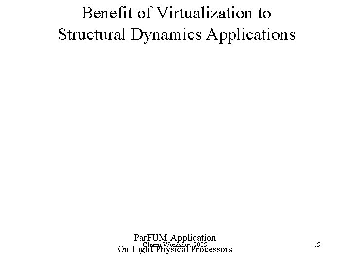 Benefit of Virtualization to Structural Dynamics Applications Par. FUM Application Charm Workshop 2005 On