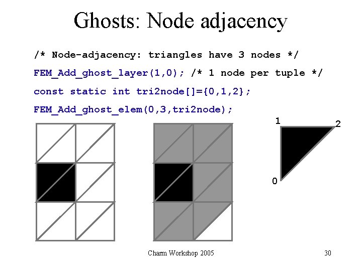 Ghosts: Node adjacency /* Node-adjacency: triangles have 3 nodes */ FEM_Add_ghost_layer(1, 0); /* 1