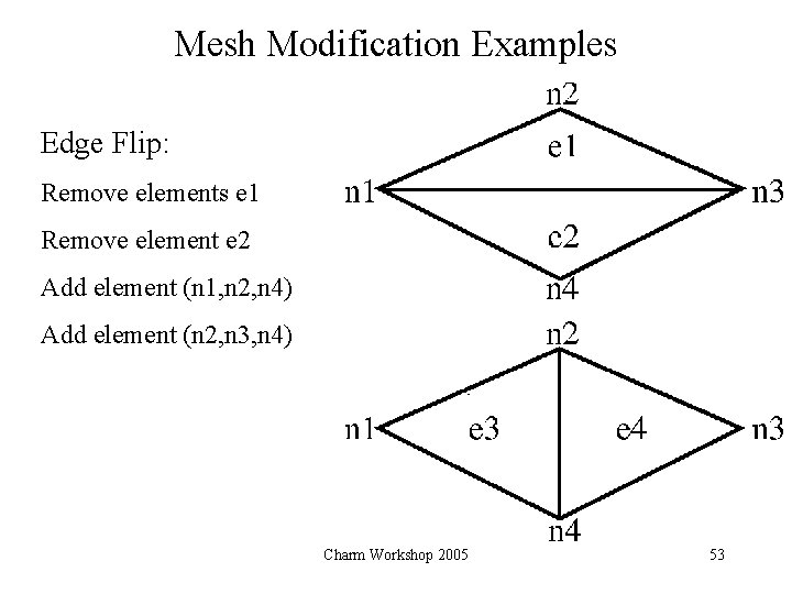 Mesh Modification Examples Edge Flip: Remove elements e 1 Remove element e 2 Add