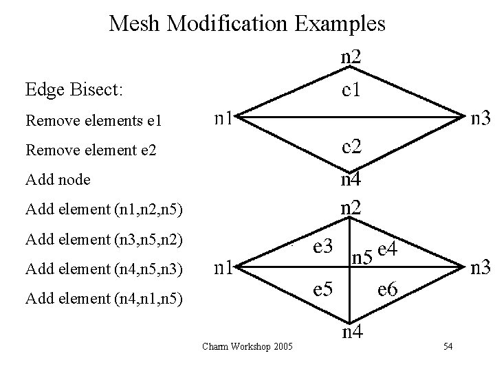 Mesh Modification Examples Edge Bisect: Remove elements e 1 Remove element e 2 Add