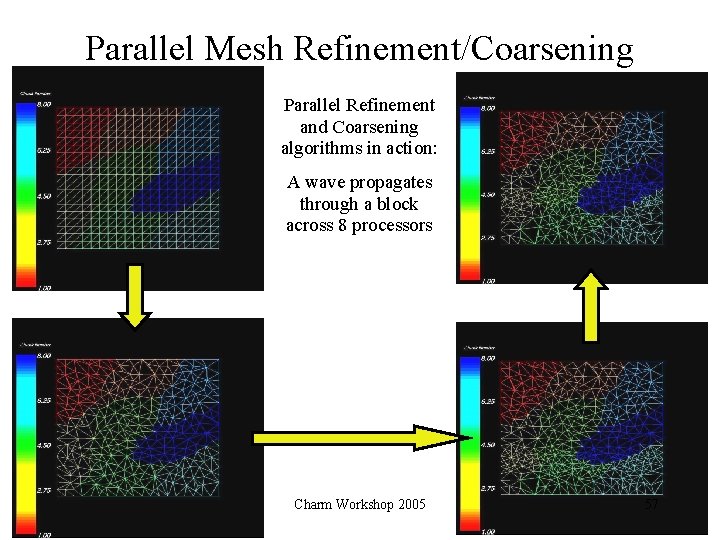 Parallel Mesh Refinement/Coarsening Parallel Refinement and Coarsening algorithms in action: A wave propagates through