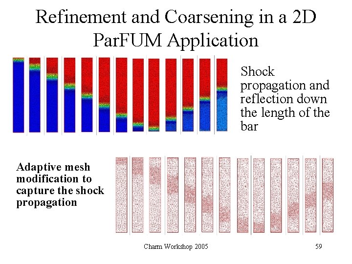 Refinement and Coarsening in a 2 D Par. FUM Application Shock propagation and reflection